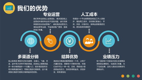 酒店代理运营模式与盈利前景分析