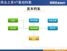 酒店餐饮管理 视觉化赋能，提升宾客体验与运营效率